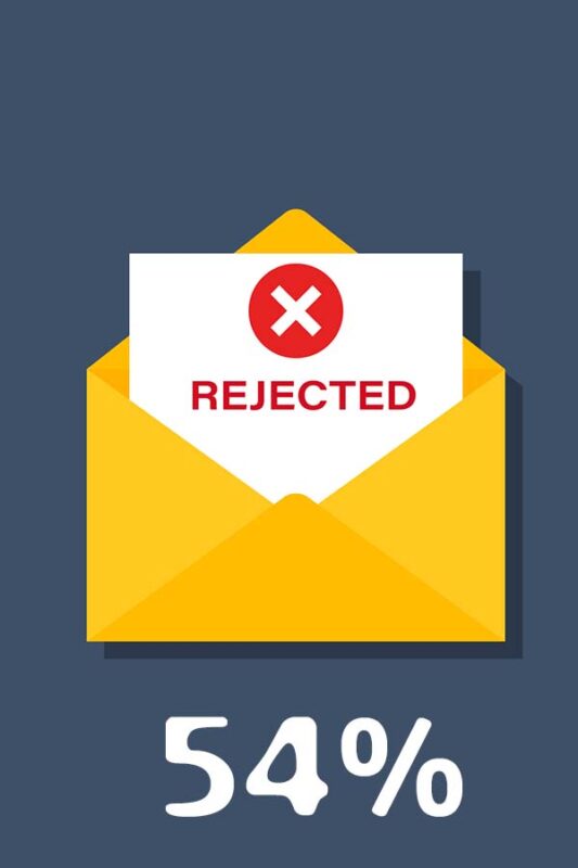 Rejected Offer
