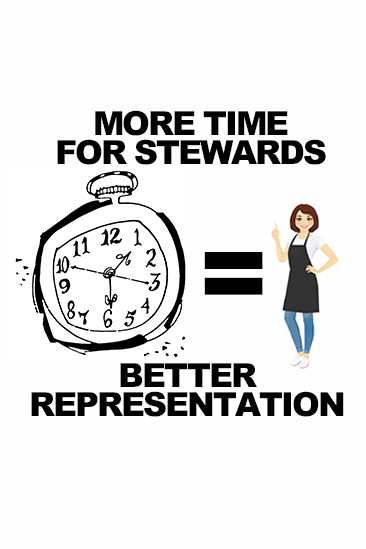 Image of clock and steward; more time for stewards = better representation